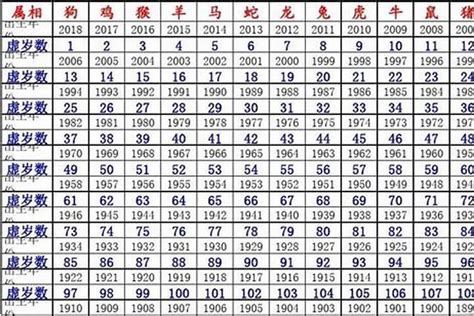 1981生肖配對|1981年属什么生肖 81年配什么生肖最佳